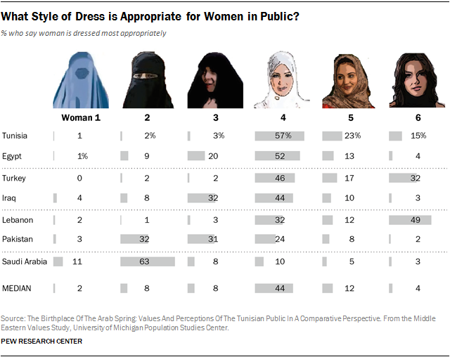 What Style of Dress Is Appropriate for Women in Public?