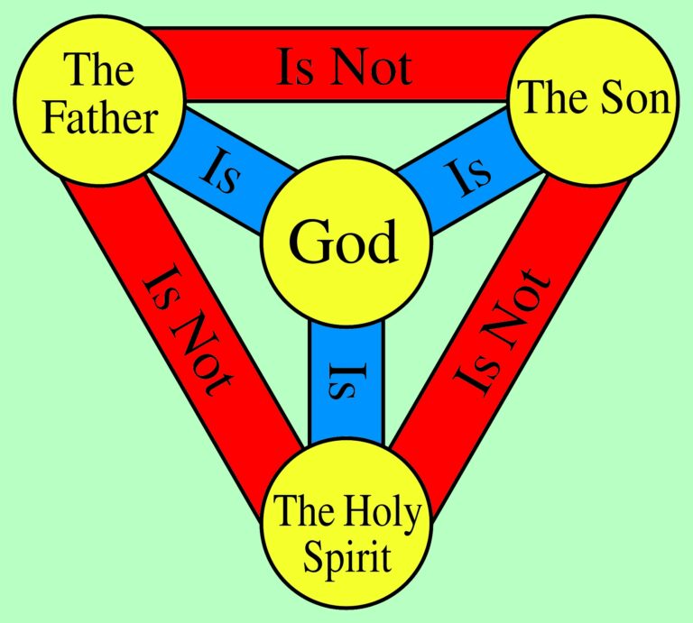 Who Invented the Trinity Doctrine?