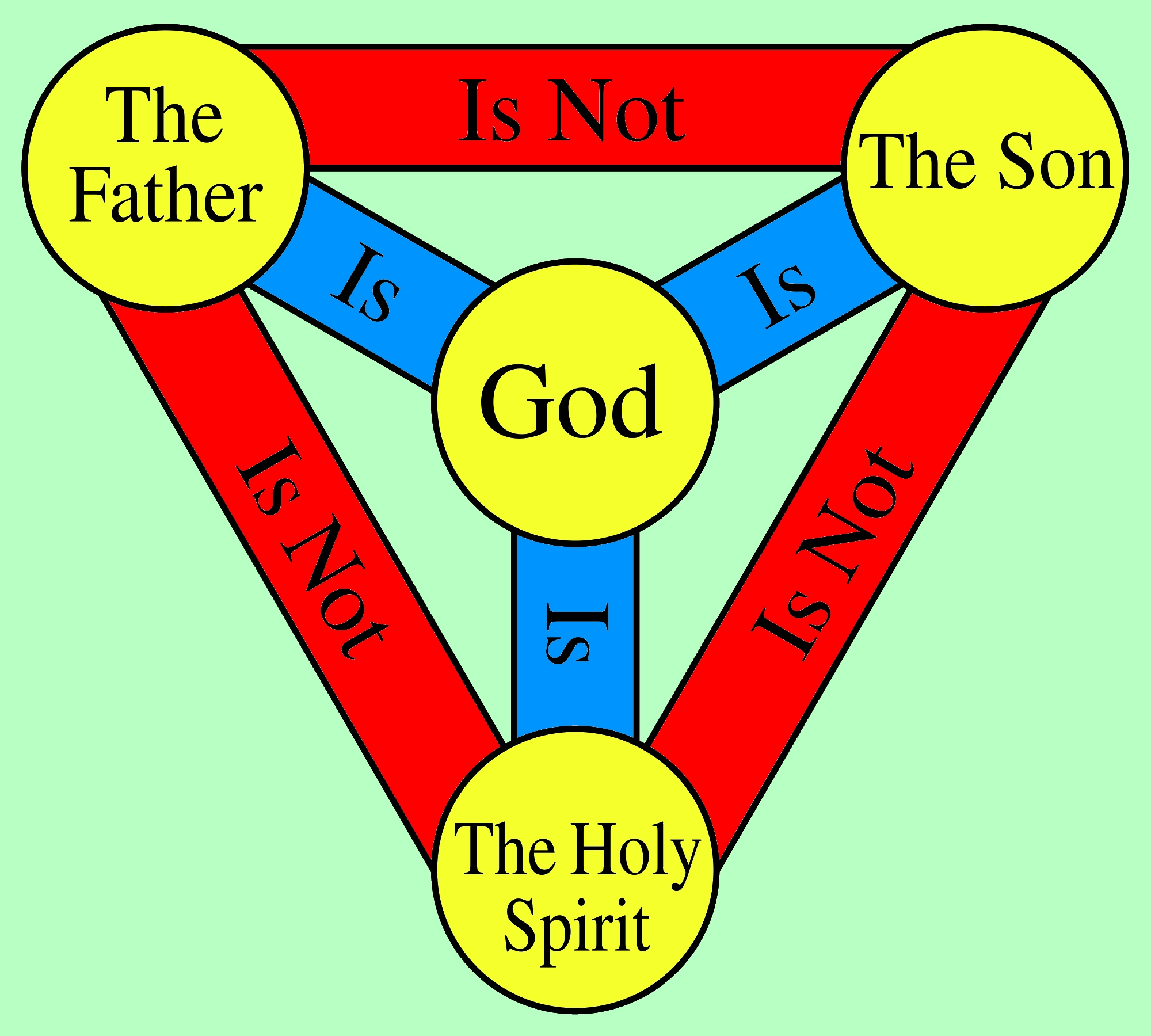 who-invented-the-trinity-doctrine-my-islam-guide